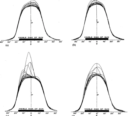Figure 14: An example of the derived two-dimensional image of the radio brightness distribution across the Sun at 1,420 MHz