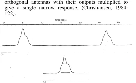 Figure 19: Scatter diagram of sunspot area versus radio flux. The day-by-day development of one new sunspot and one mature  sunspot are shown by the lines connecting the points, with arrows marking the directions of development
