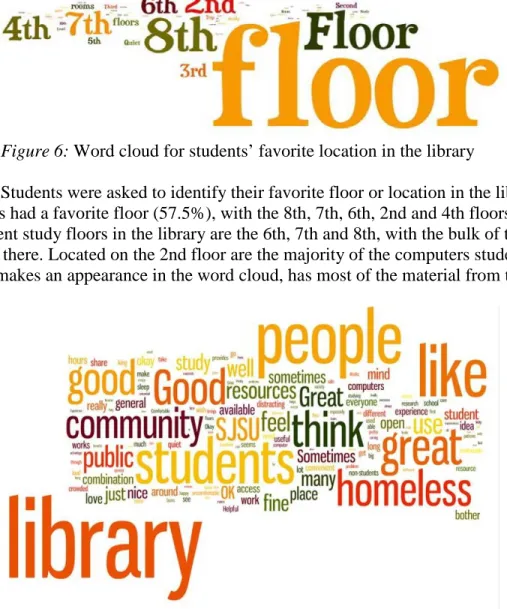 Figure 7: Word cloud for students’ feelings toward the joint library  
