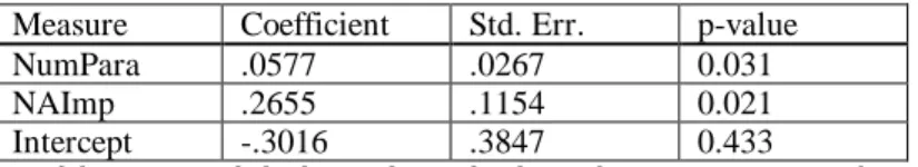 Table 25: Model I based on design size measures only 