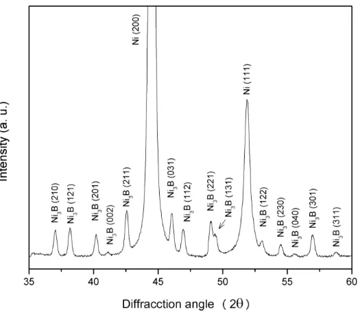 Figure 5. XRD spectra of Ni-B coatings with different B composition before and after thermal treatment: a) 1.85 % B and b) 3.40% B