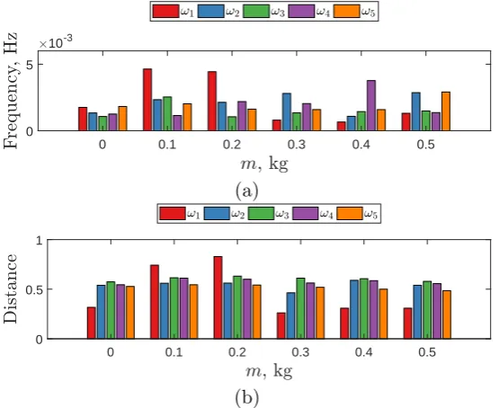 Figure 6. Statistical distances applied to the bias corrected predictions. Panel (a) are the areametrics when compared to empirical ten point observational CDFs