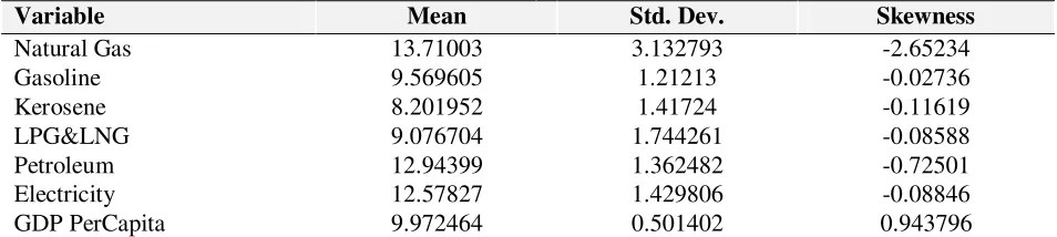Table 1. Summary of descriptive statistics 