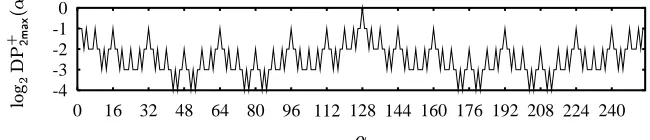 Fig. 2. . For example,P� and�cB�5cBãåR5F�Jä"þ�þR , for Tabulation of values}
�}�cBCR ,#Xââß�ã�ãþA