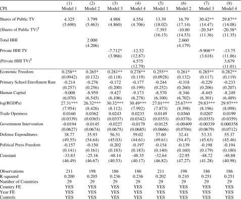 Table A17: Public TV and corruption relationship: exclusion of outliers (without the murdered journalists variable) 