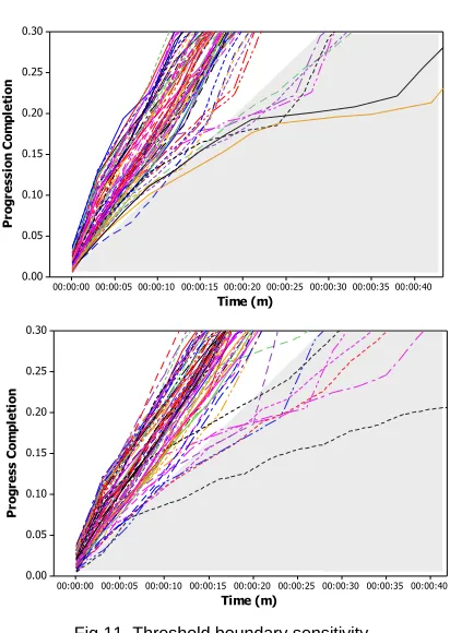 Fig 12. Simulated normal and straggler task patterns for  (a) HiveQL, (b) WordCount. 