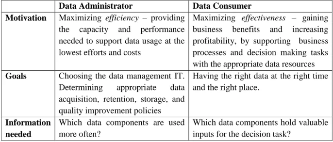 Table 3: Comparison of the two generic data stakeholders 
