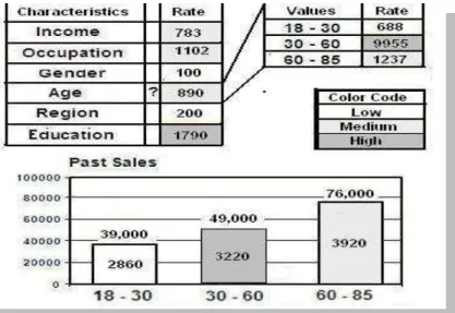 Figure 14:  A BI tool with FRM (Rates presented next to possible next steps of data analysis) 
