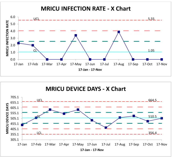Figure 3  UCL  5.55  CL  1.05  0.01.02.03.04.05.06.0