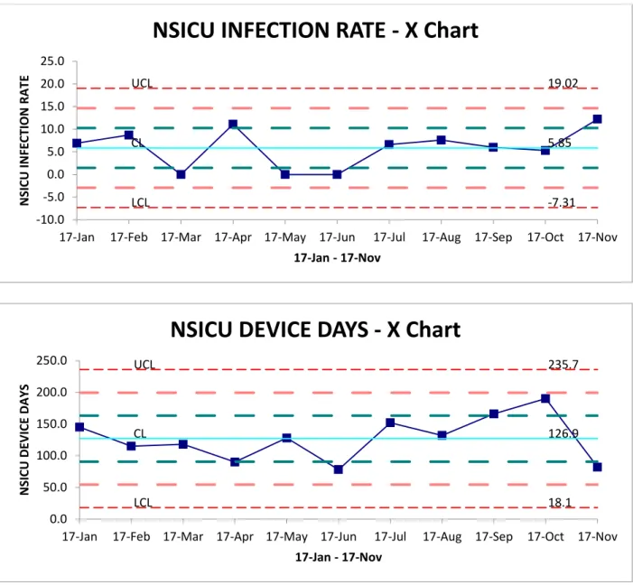 Figure 4  UCL  19.02  CL  5.85  LCL  -7.31  -10.0-5.00.05.010.015.020.025.0