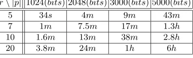 Table 1. Timing on PIII 650