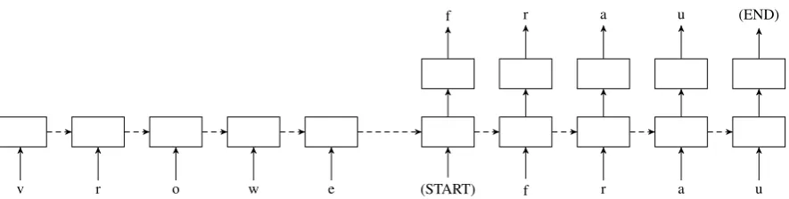 Figure 1: Flow diagram of the base model; left side is the encoder, right side the decoder, the latter ofwhich has an additional prediction layer on top