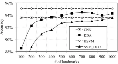 Table 1: computational saving refers to the per-