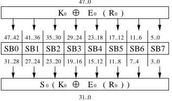 Figure 4: A ﬂow diagram of DES S-box access in round zero.