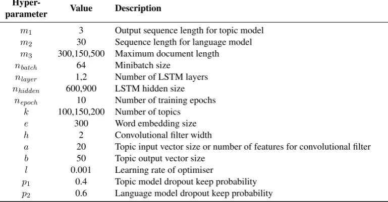 Table 2: Preprocessed dataset statistics.