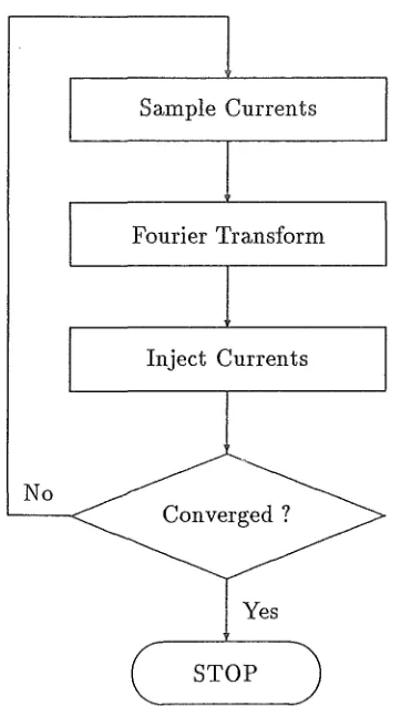 Figure 1.2: Structure of IHA algorithm 