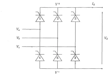 Figure 2.2: Equivalent circuit of the commutation process. 
