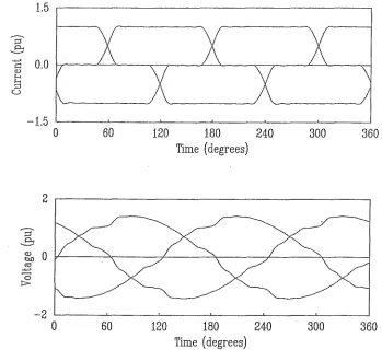Figure 2.11: Reconstructed waveforms from the IHA results of the simple test system. 
