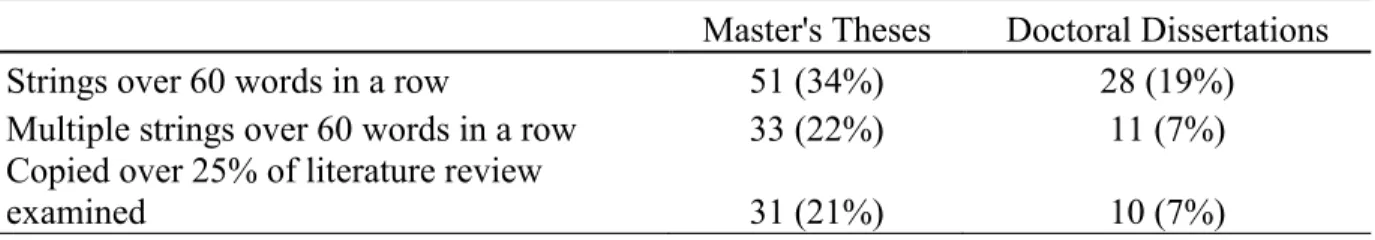 Table VI: Overall Patterns of Copying – Master’s vs. Doctoral Engineering Students 
