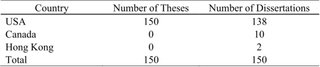 Table I: 2009 Engineering Master's Theses and Dissertations by Country 