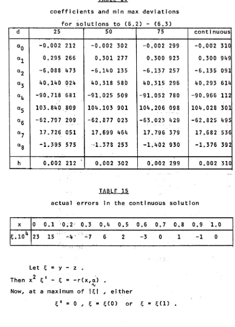 TABLE 14coefficients and min max deviations 