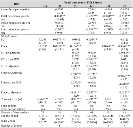 Table 3.2: Human Development Regression, (Globalization = FDI and Trade)  