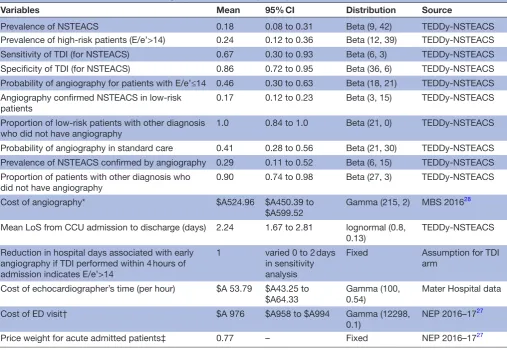 Table 2 Parameters used to estimate diagnosis and treatment pathways