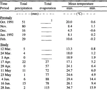 Table  1.  Environmental  conditions  at  the  study  site.’ 