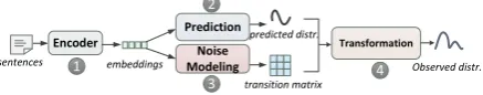 Figure 1: Overview of our approach