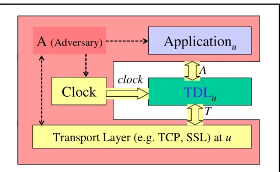 Figure 5� � 