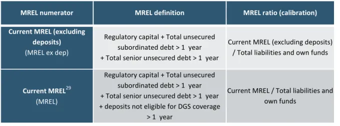 Figure 3 summarises the assumptions relating to the options above. 