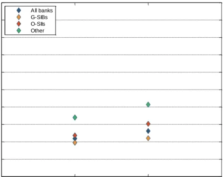 Figure 4: Average MREL ratio (% of total liabilities and own funds) 