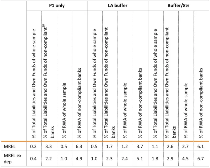 Table 5: Financing need (% of total liabilities and own funds and of % RWA)