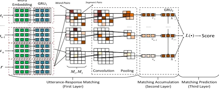 Figure 1: Architecture of SMN