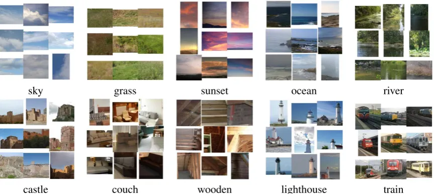 Figure 3: The 9 most central image crops from several image clusters, along with the majority-vote labelof their most associated acoustic pattern cluster