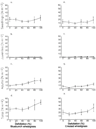 Fig.  2.  Diffuse  kuapweed  seedling  densities  5  months  after  grass  defoliation