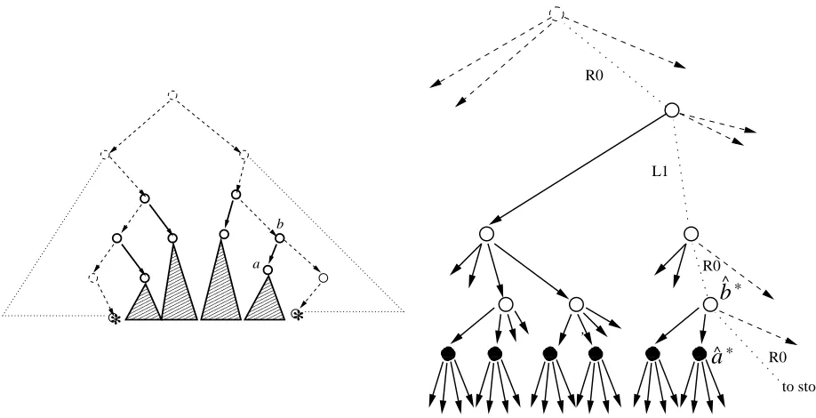 Figure 4: A tree from the good forestG(which have two schedule points, one in each child) are the leaves of G