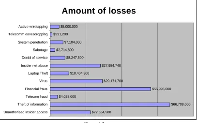 Figure 1.3 Source: CERT/CC Statistics 1998-1999