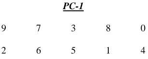 Figure 3.1 illustrates the calculation of Permuted Choice 1 which is determined by the following table: K1 and K2 given KEY