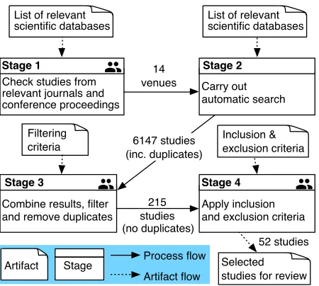 Table II. INCLUSION (IC) AND EXCLUSION (EC) CRITERIA