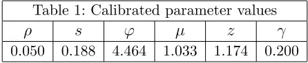 Table 1: Calibrated parameter values