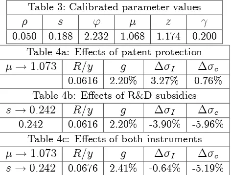 Table 3: Calibrated parameter values