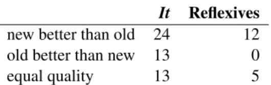 Table 2: Accuracy of both translation models on the training and test data.