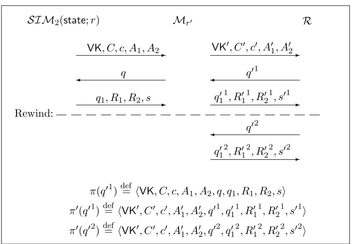Figure 2: Knowledge extraction.