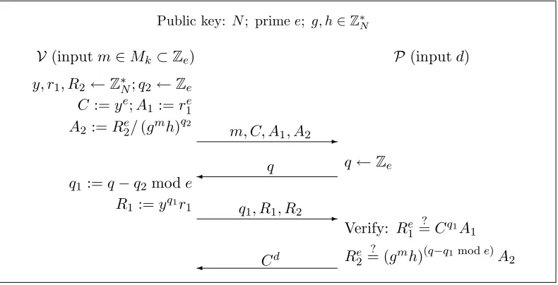 Figure 4: A deniable-authentication protocol with improved eﬃciency.