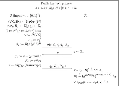 Figure 1: Non-malleable PPK for the RSA cryptosystem.