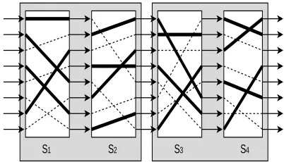 Figure 1: This ﬁgure shows a particular permuta-The boldlines show input/output correspondences that are