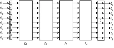 Figure 2: Generalized mix net, shown for n=8, t=4.The� inputs�� ,��� ,. . . ,�� are ﬁrst privately en-crypted by their providers using encryption func-tion .The mix servers� ,� , 