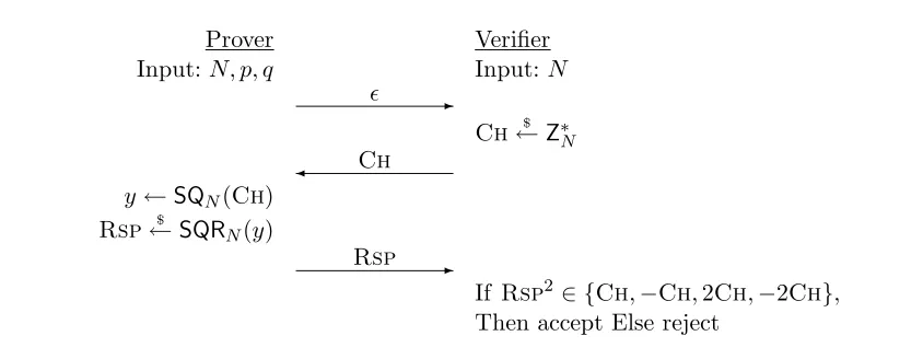 Figure 6: A canonical identiﬁcation scheme IDnc. The commitment space is of size 1.