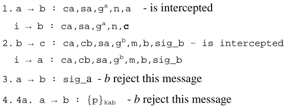 Fig. 5.10. The attack on the IKE with digital signature